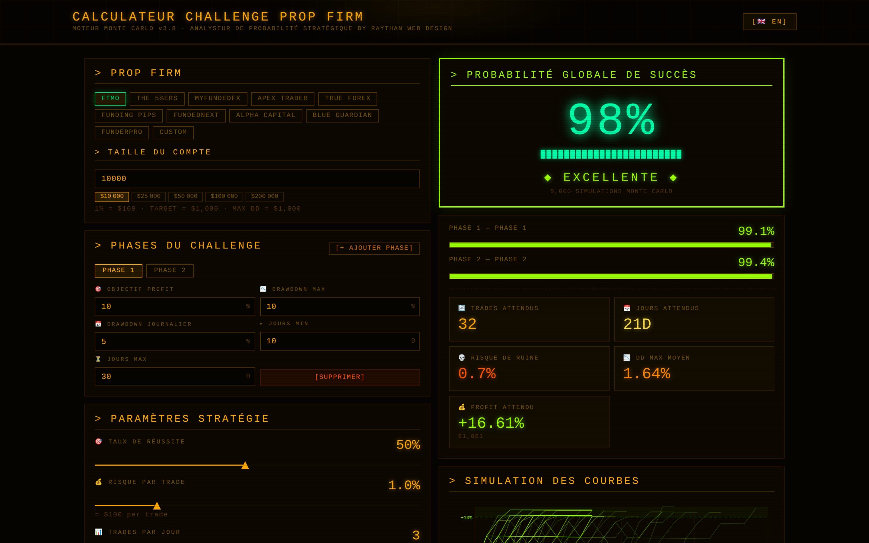 FundedCalc affichant 98% de probabilité de succès après 5 000 simulations Monte Carlo